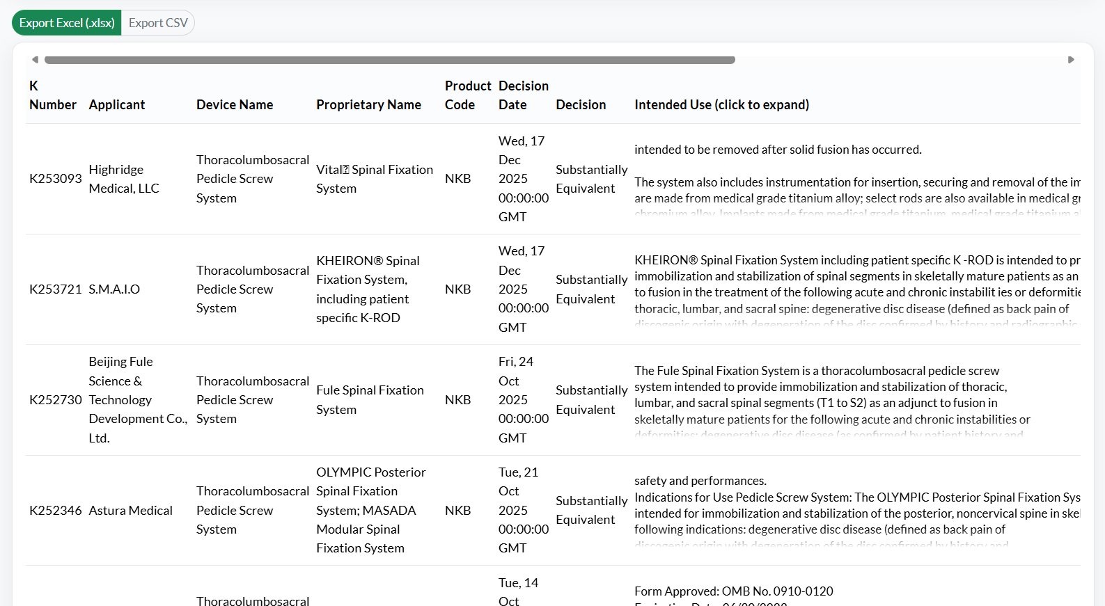 510(k) Results screenshot