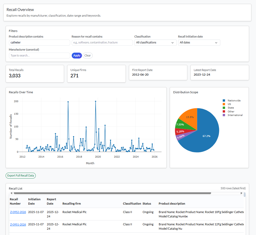 Screenshot of the recalls dashboard